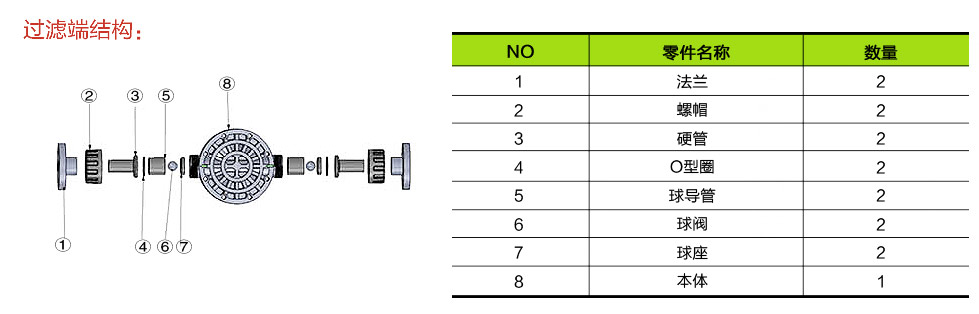 JH系列隔膜式计量泵