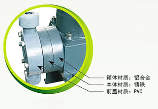 普通计量泵特点
