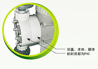KF立式计量泵抗腐蚀特殊系列