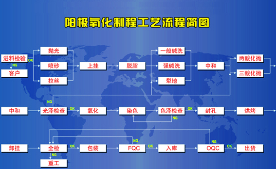 阳极氧化铝板安装工艺图片